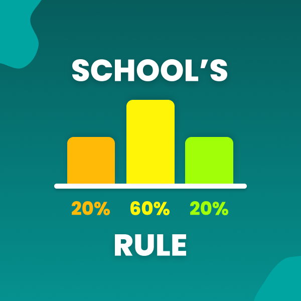 Why TutorWand is the Best Time Management Tool for Teachers