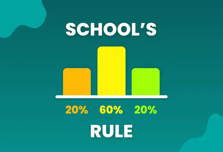 free online sample question paper generator with answer sheets for CBSE class 10 12