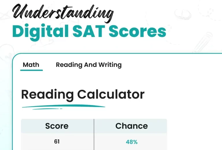 Understanding Your Digital SAT Score: The Complete Guide