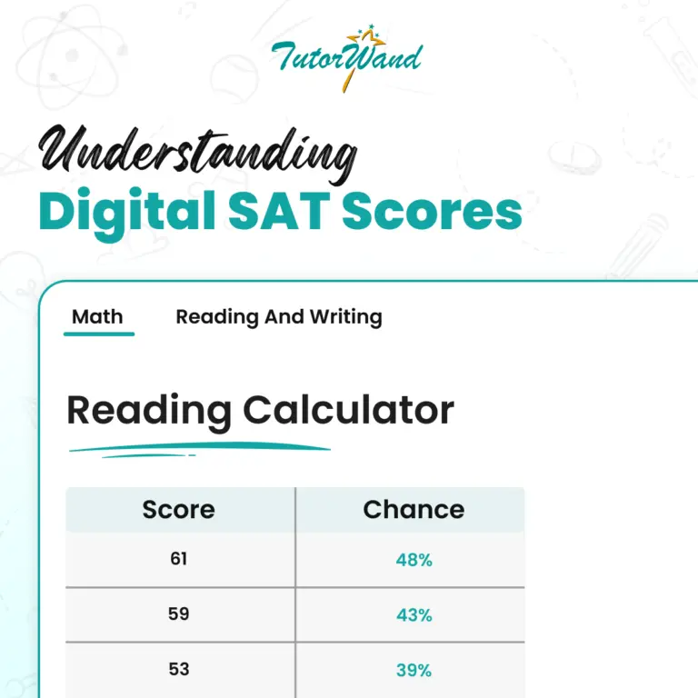 Understanding Your Digital SAT Score: The Complete Guide