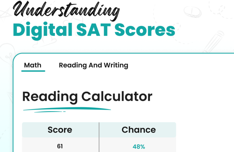 Understanding Your Digital SAT Score: The Complete Guide