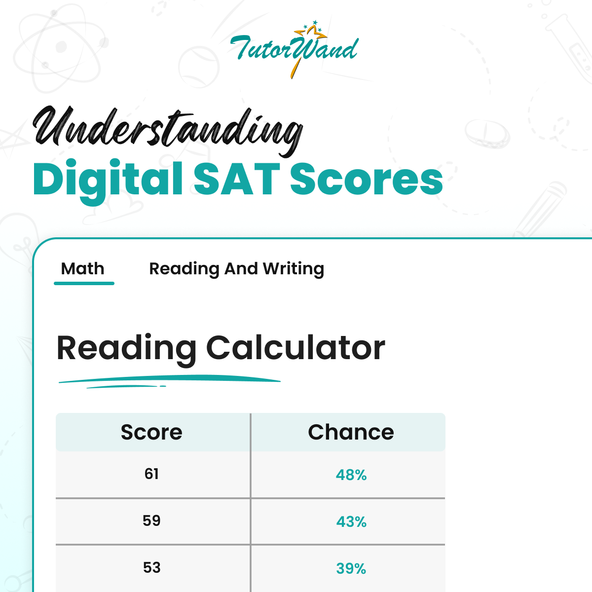 Understanding Your Digital SAT Score: The Complete Guide